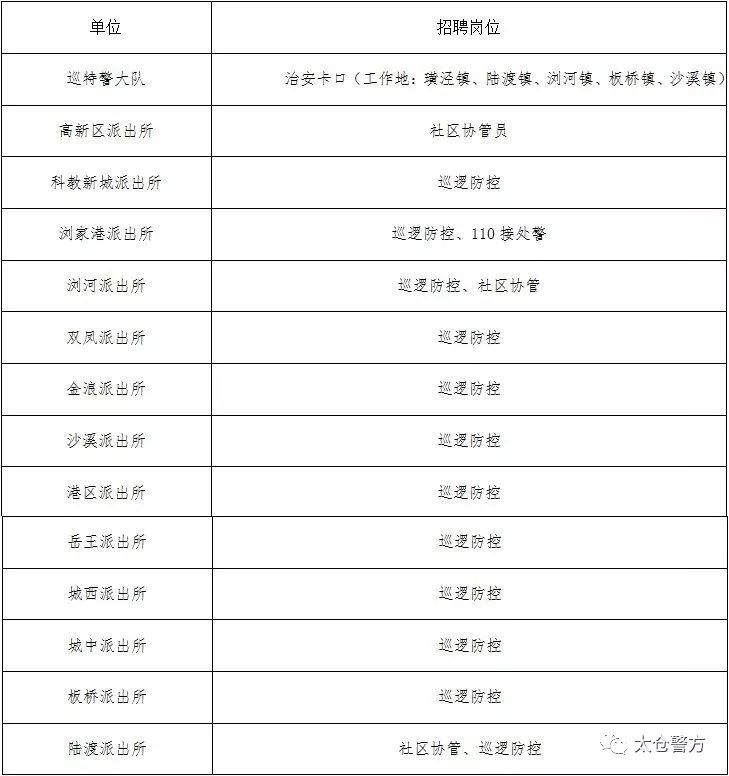 太仓事业单位招聘_太仓又一波事业单位正在招聘(3)