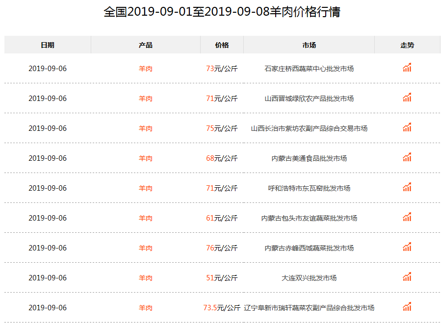 大量抖音号批发赚钱吗安全吗