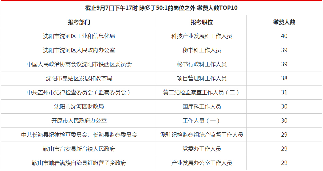 辽宁2019户籍人口_辽宁舰(3)