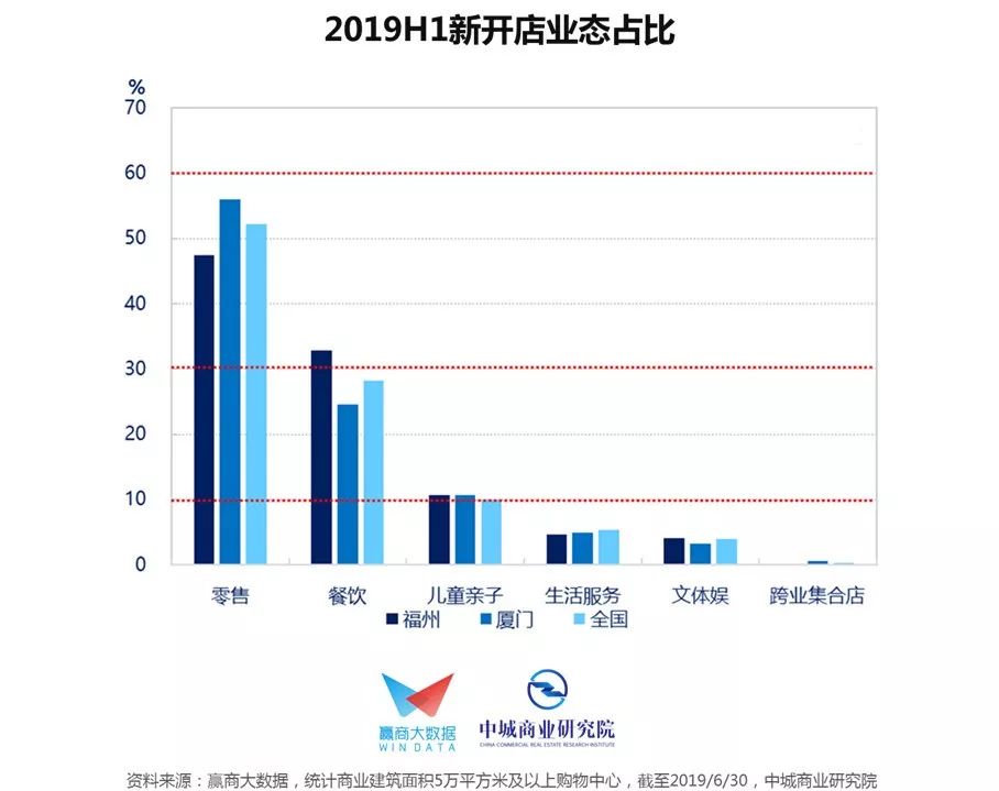 中国餐饮gdp(2)