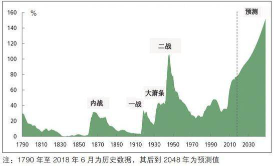 全球gdp数据_我国上半年GDP增7 2015年各国GDP排名预测(2)