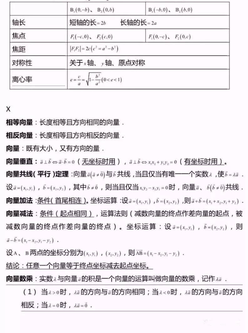 高中数学解析几何考点公式大全,考试直接套用