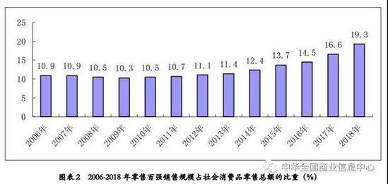 为什么交易总额要高于gdp_如松 大戏开演 全球大人物都在做这件事(3)