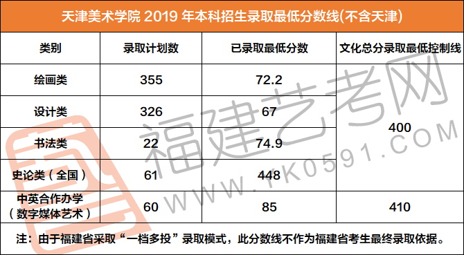 湖北总计人口_湖北地图(2)