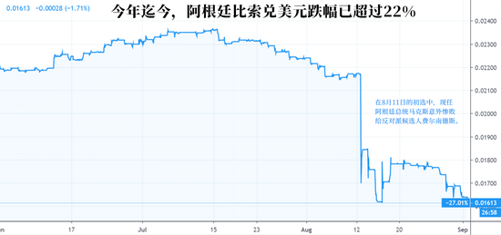 非洲gdp增长率(2)