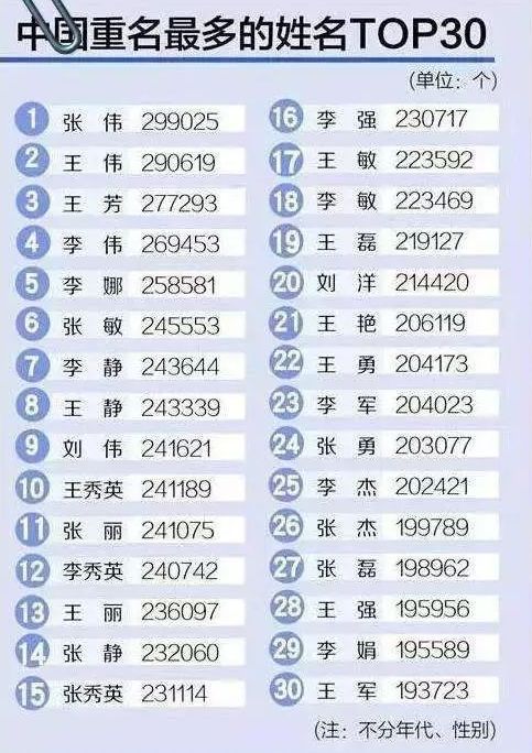 全国人口查找姓名_第七次全国人口普查