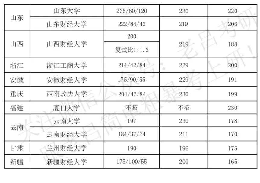 审计专硕学校排名_学校卡通图片
