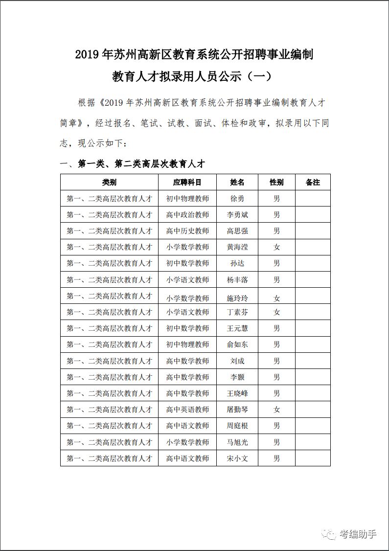 苏州高新区教师招聘_岗位很多 苏州最新一批事业单位 学校 国企招聘信息来了(3)