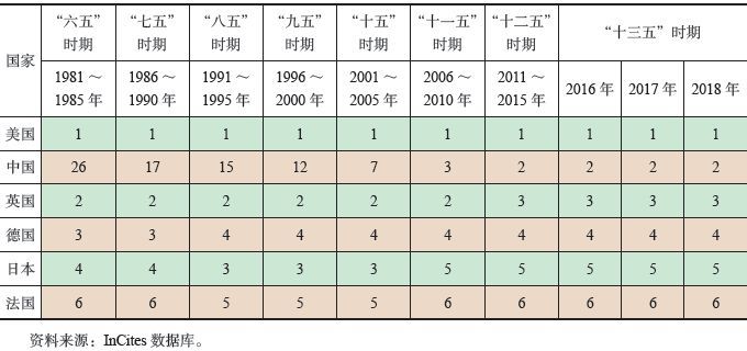 2018年全世界总人口有多少人(3)