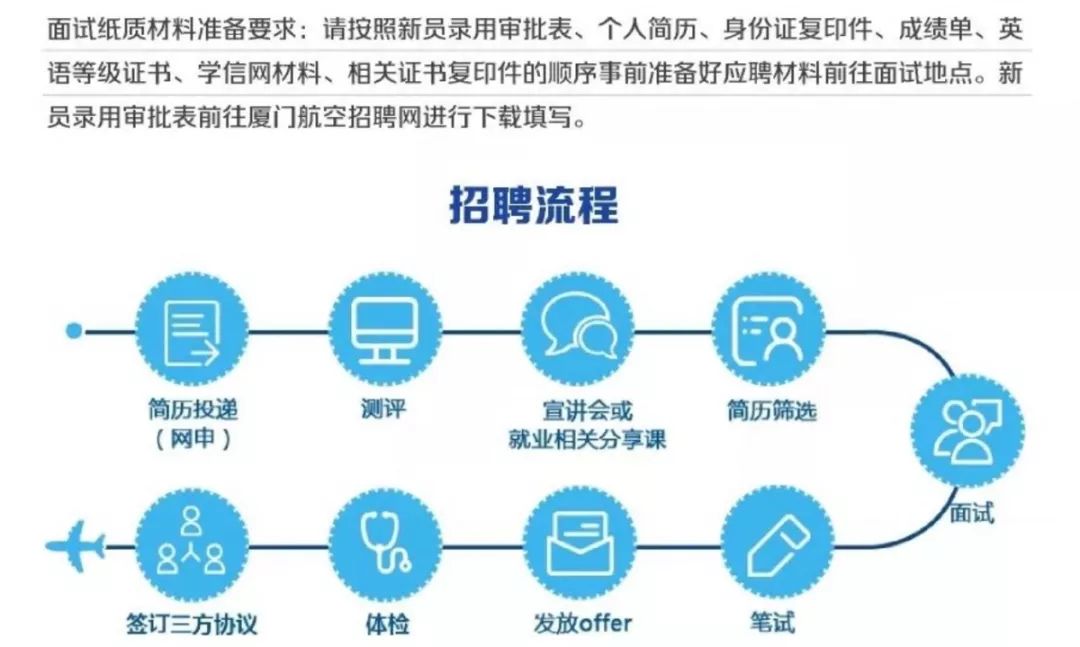 厦航招聘网_厦航社招 国内航空 kongjie.com(3)