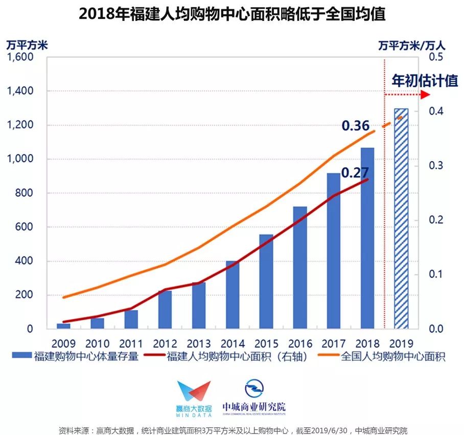 gdp win_欧元区1月综合PMI初值升至10个月高点(2)