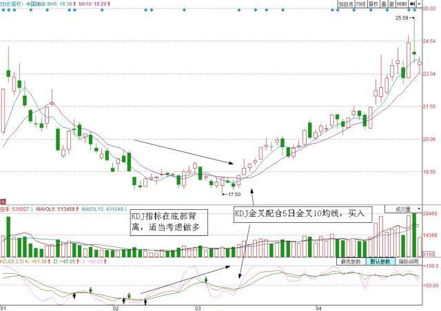 洛阳gdp涨到5000有水分吗_金价会涨到5000还是9000美元 这是一个问题(2)