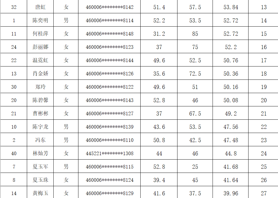 北大镇人口_人口普查(2)