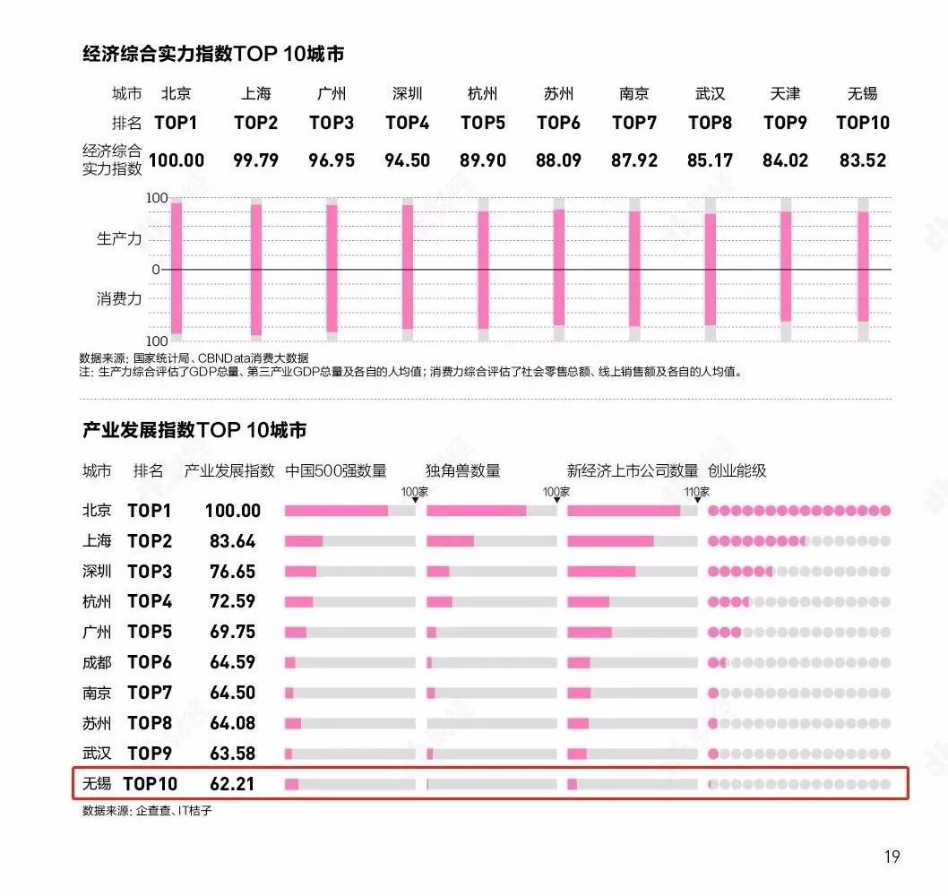 2017江苏省经济总量及其排位状况_江苏省地图(3)