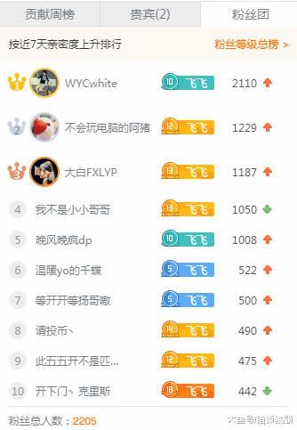 开直播怎么赚取收益 d8b5acb479604cd9865620e488c4611f.jpeg