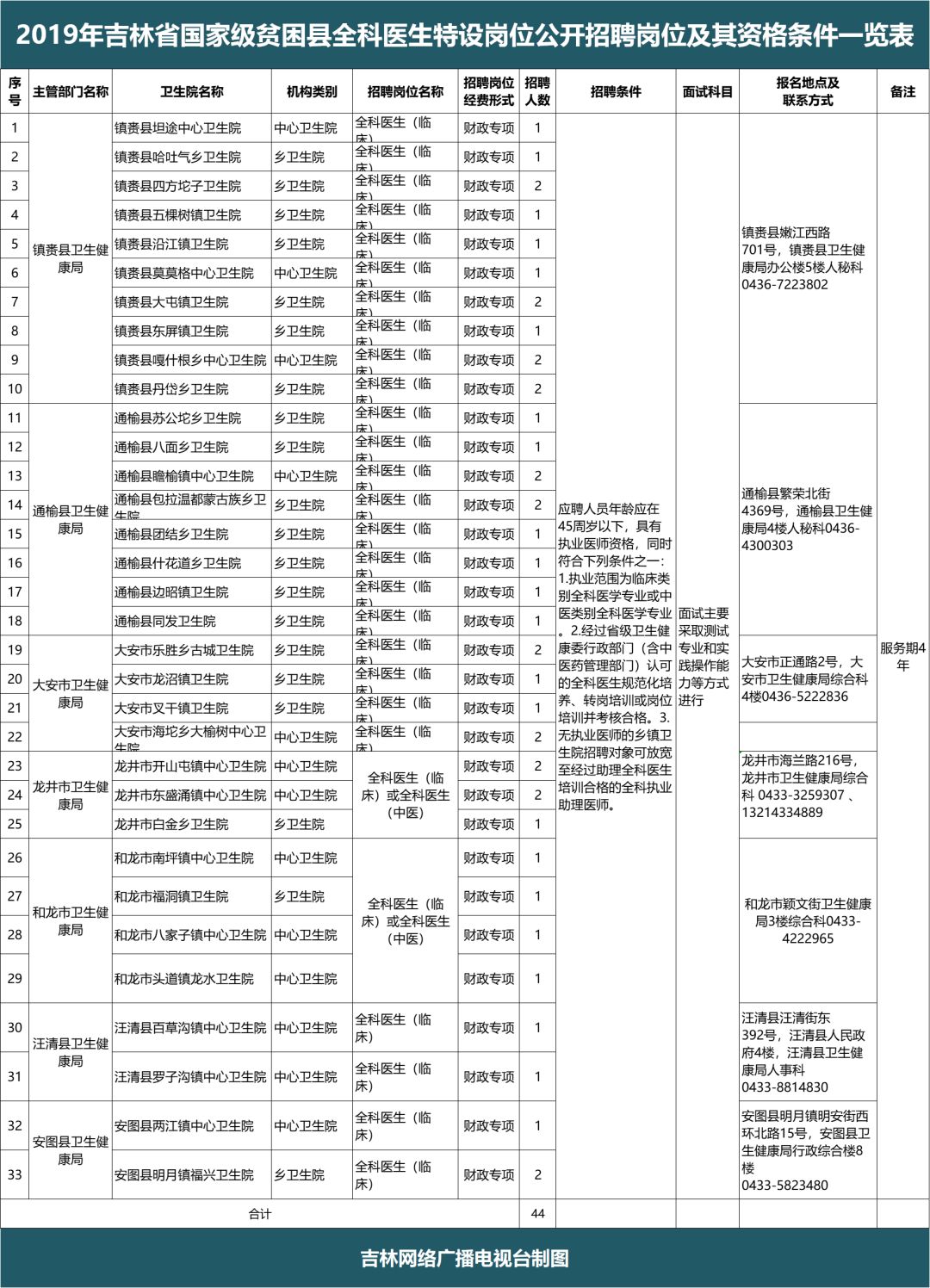 吉林省贫困人口_吉林 多措并举促进贫困人口务工就业 助力脱贫攻坚(3)