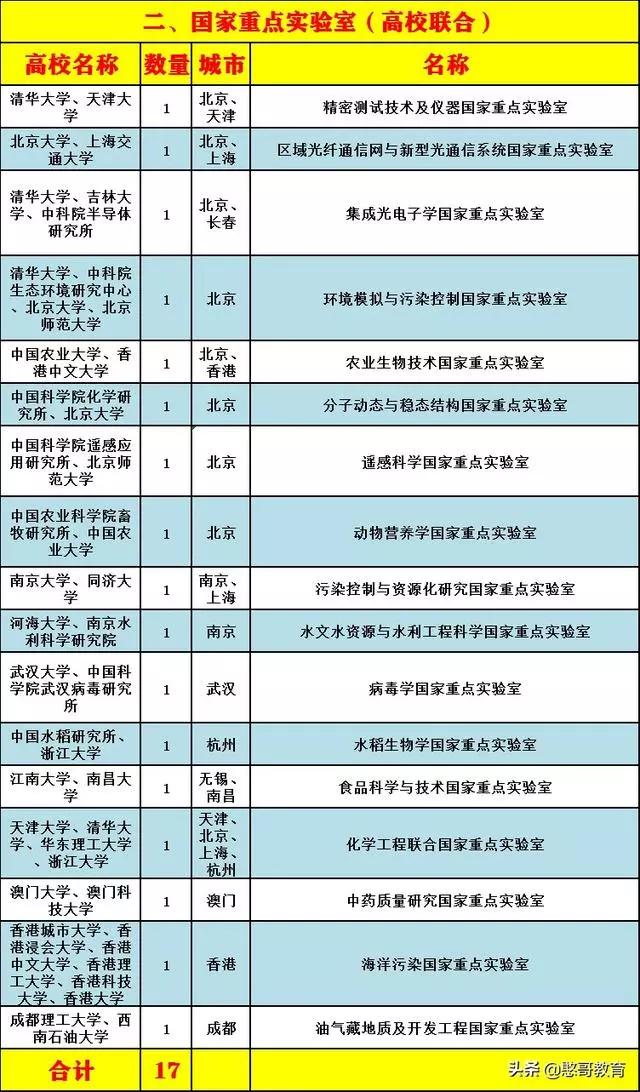 实验室排名_化学实验室图片