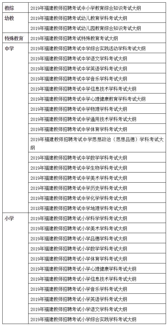 福建省教师招聘考试_2014年福建省教师招聘考试真题中学音乐答案 2