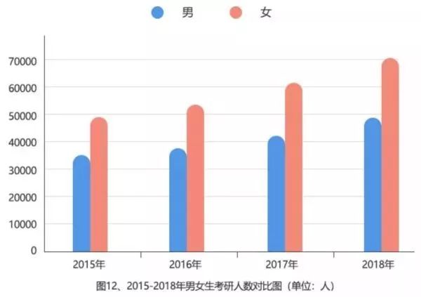 研究生人口比例_中国人口结构比例图(2)