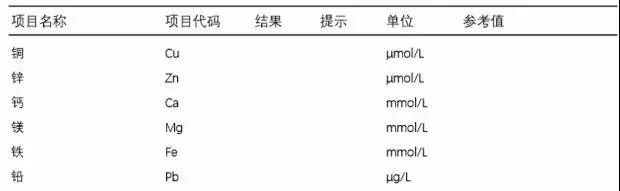                     孩子缺钙、铁、锌有哪些表现？该不该补？怎么补？