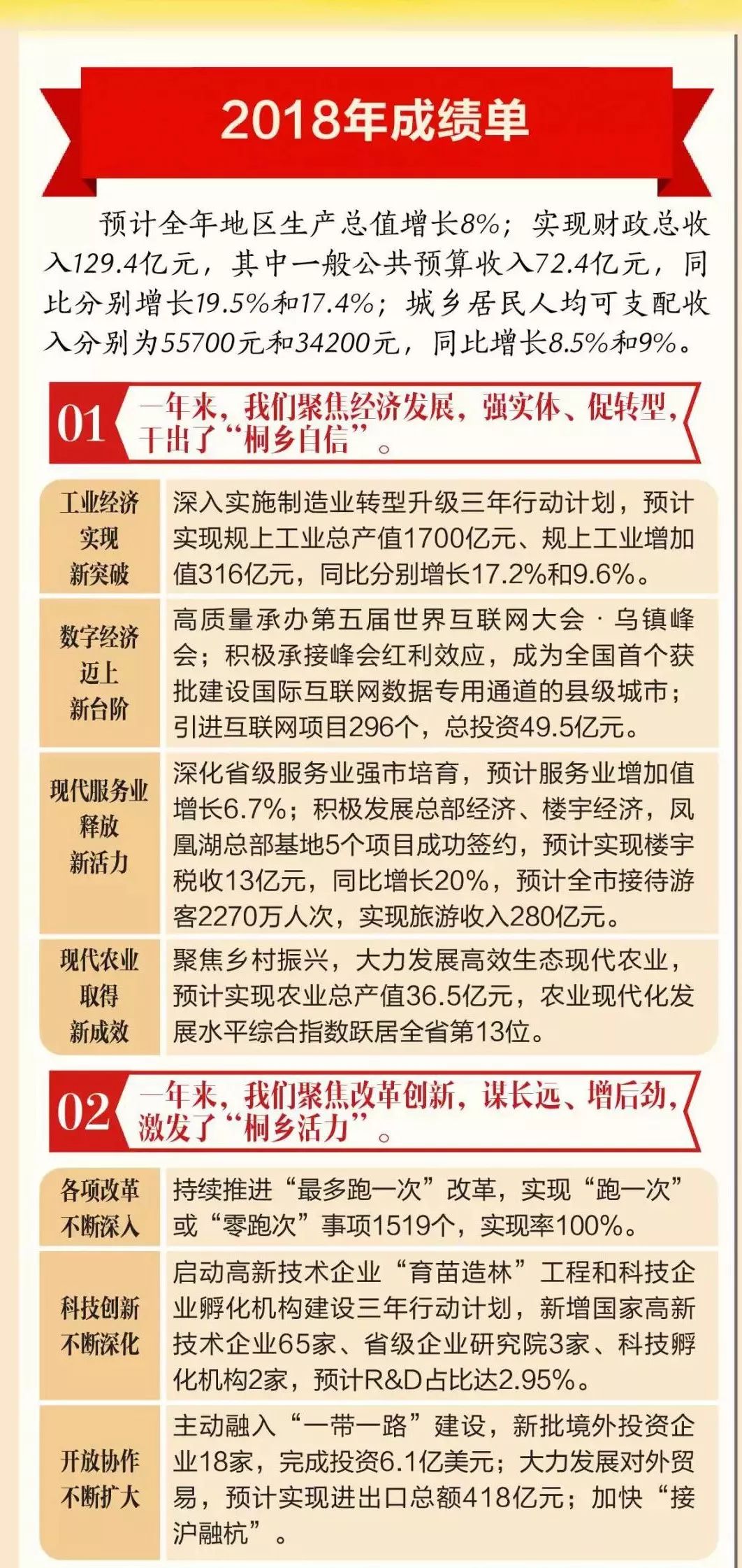 桐乡2018经济总量_桐乡经济开发区图