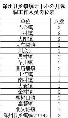 渑池县各乡镇人口统计_渑池县地图(2)