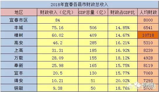 户籍人口GDP排名_中国户籍人口排名(2)