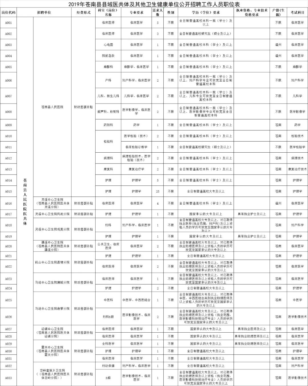 苍南县人口普查明细_人口普查