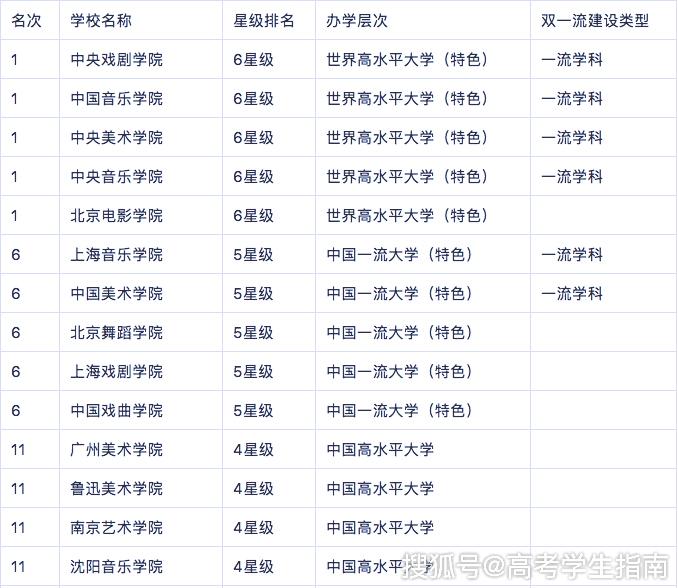音乐类学校排名_学校卡通图片(2)