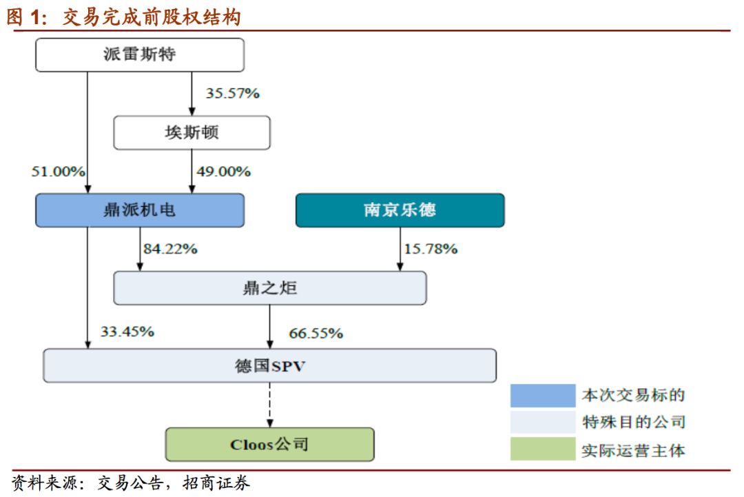 招商机械公司点评埃斯顿外延具体方案出炉打造国际化机器人龙头