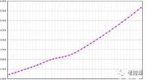 老挝人口_2018年老挝人口达700多万 来看看哪个省人口最多