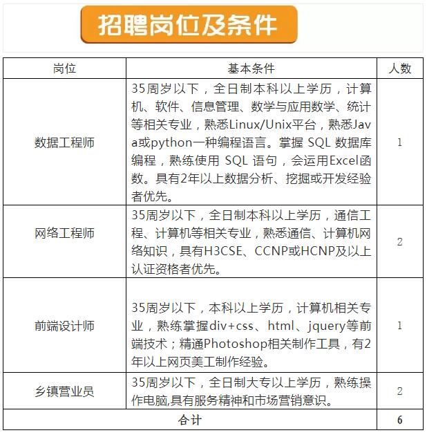 江苏有线招聘_江苏有线发布董事高顺青 监事会主席严克勤辞职公告(2)