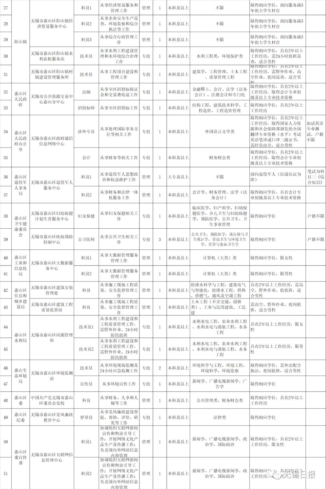 无锡地铁招聘_无锡地铁招聘公告(2)