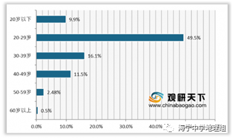 城市灯光gdp_关于复工 我们用城市灯光得出三个核心结论