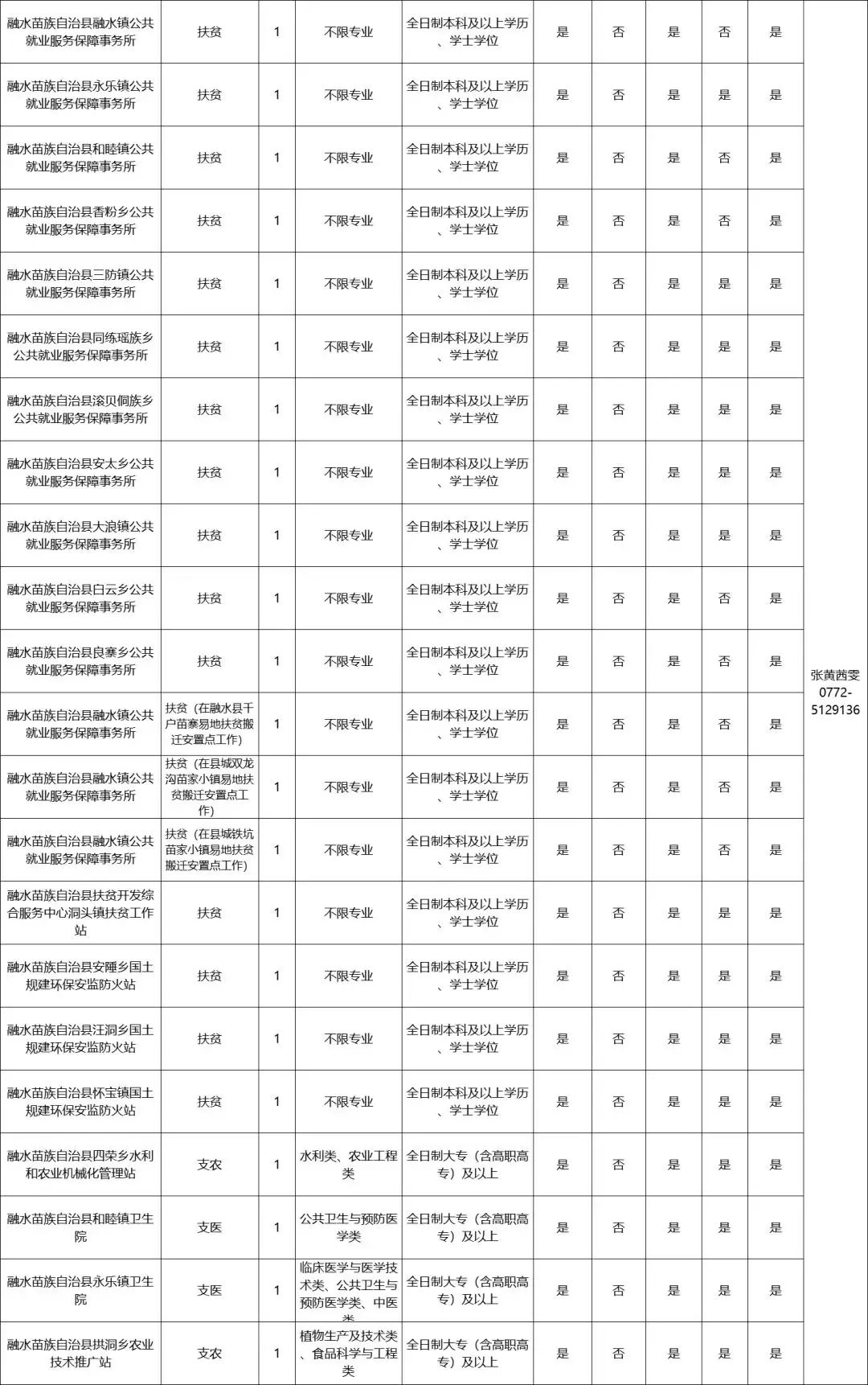 融水县人口2020总人数口_人口普查