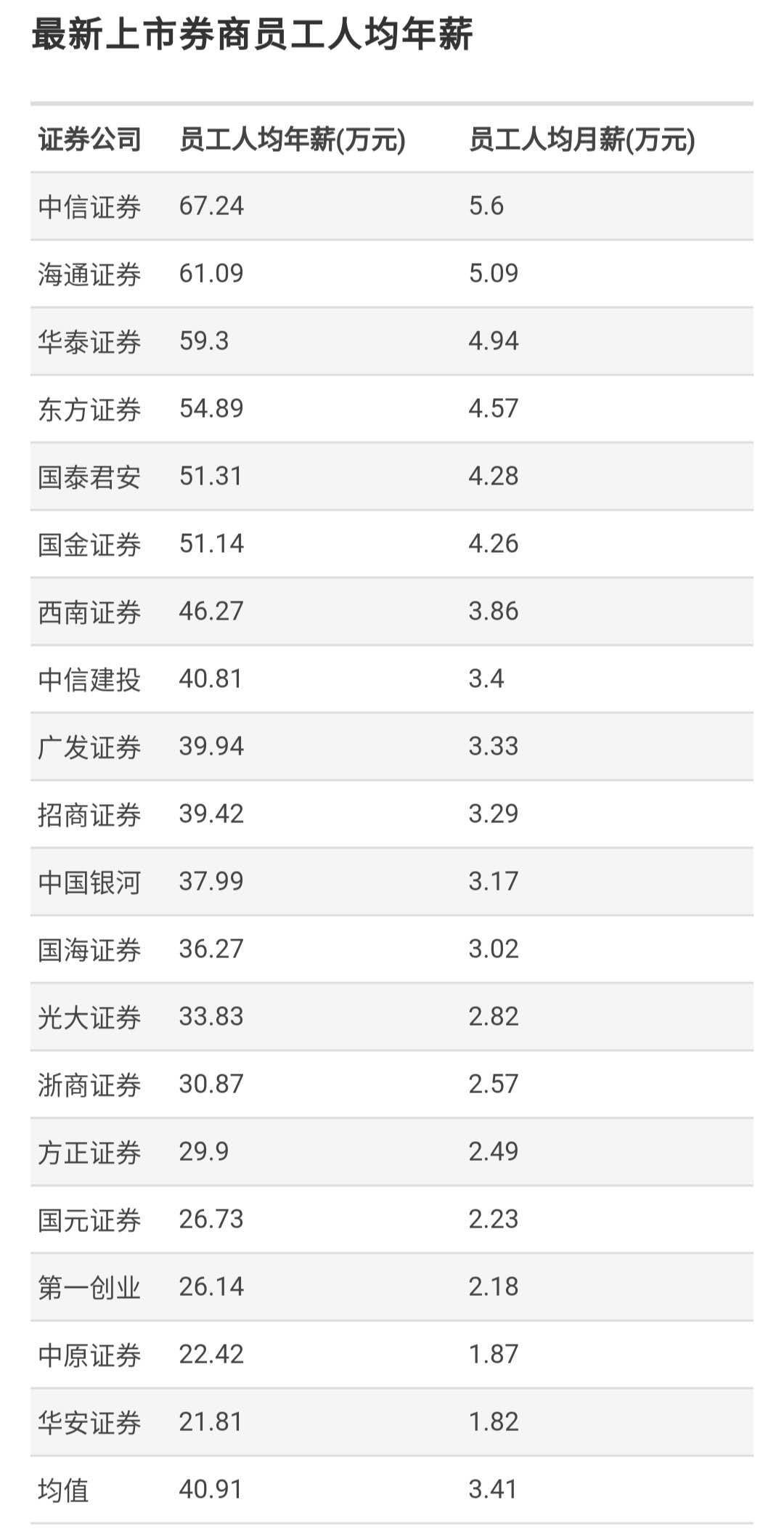 人均收入知乎_人均收入的漫画图片(3)