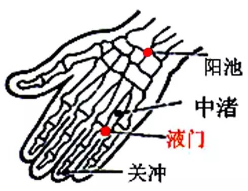 先举一反三的讲讲阳池穴治病的故事吧!