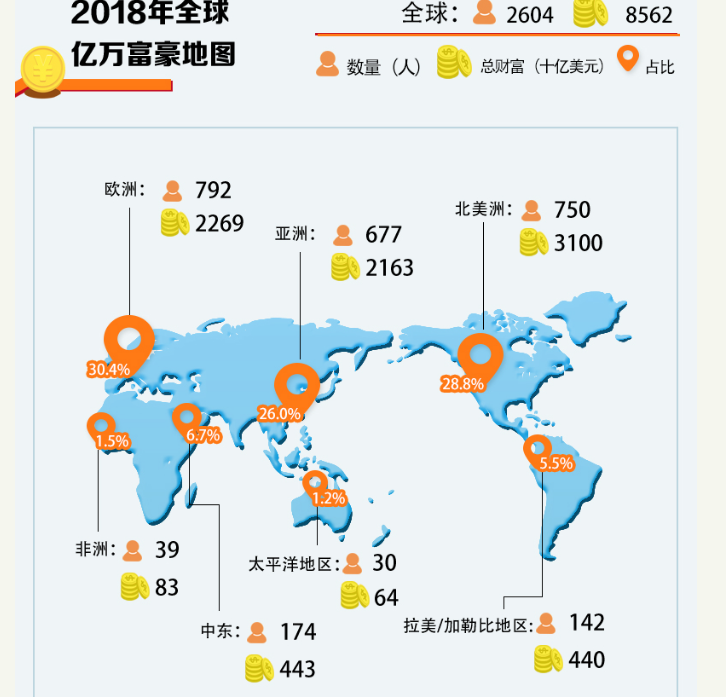 香港多少人口2019_香港人口(3)