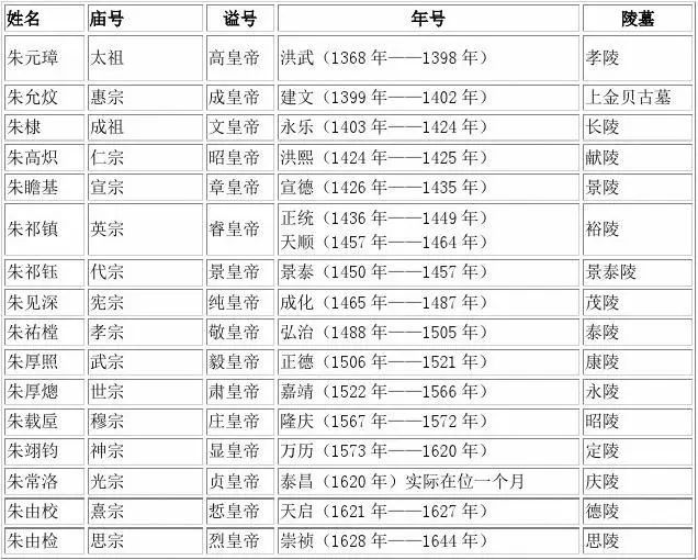 年是从哪个朝代开始算起的 f713a4d623dc4593857228a45642c04d.jpeg
