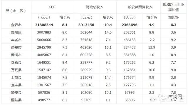 gdp148_中国gdp增长图