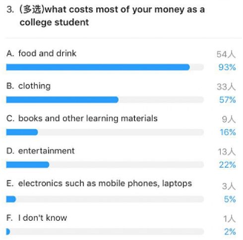 干货|基于U校园的混合式教学案例分享(下):河北