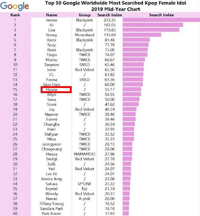 韩国人气排名_韩国女星人气排名2021