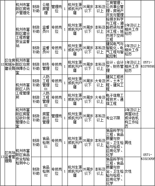 富阳历年人口_富阳ktv男女龌龊图片(2)