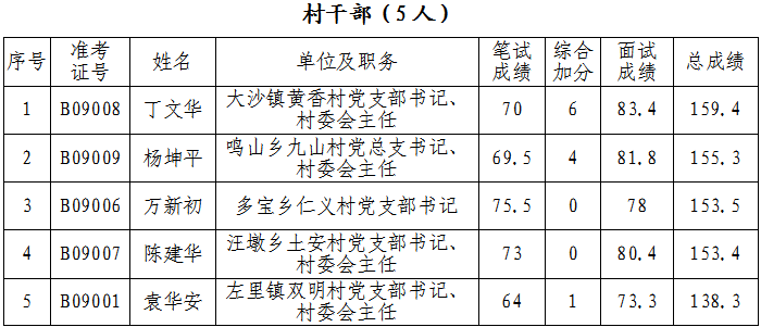 都昌多少人口_都昌一中图片