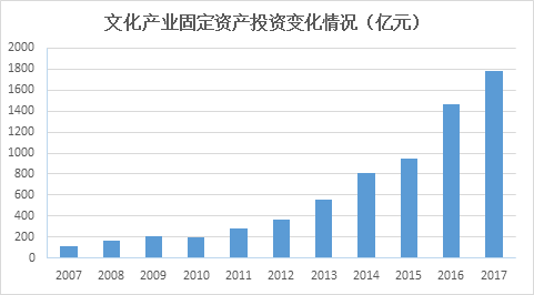 人口增长的好处_第7次人口普查结果揭晓 楼市黄金期至少10年,长沙有多长(3)