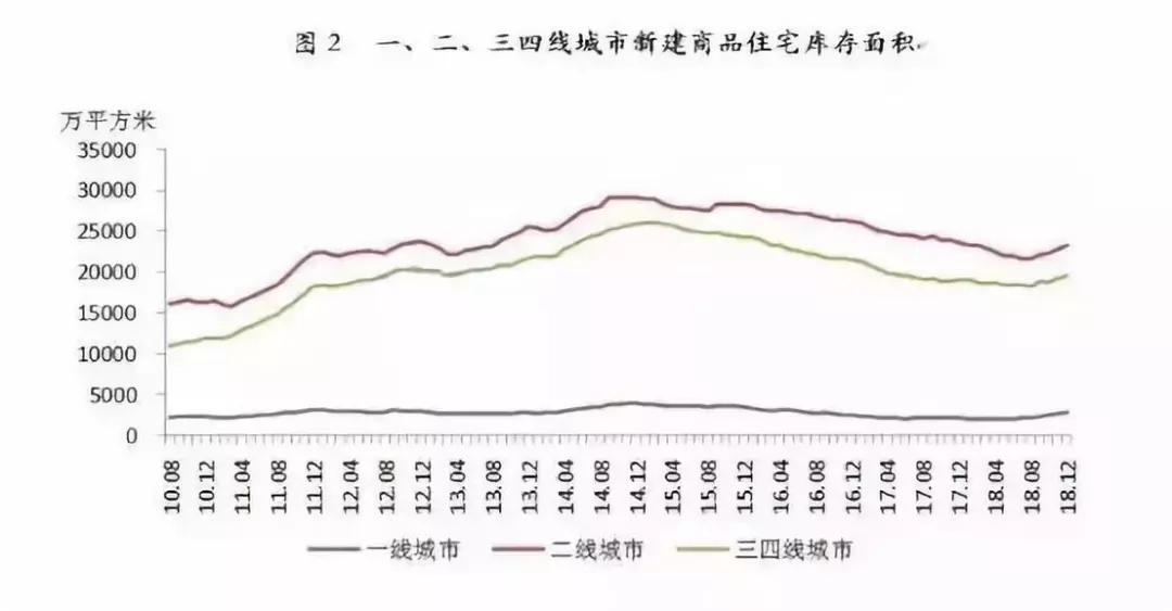 二线城市房价排名_二线城市房价均价多少(2)