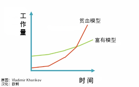 人口领域专家_民警数据领域专家