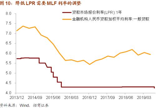 宏观经济总量调节力度是什么意思_经济洗牌是什么意思