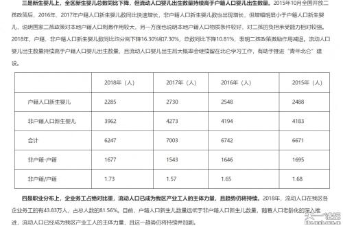 流动人口落实情况报告_整改落实情况报告模板(3)