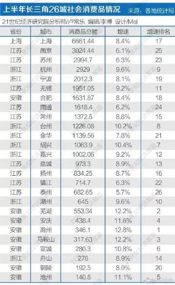 零售商排名_零售商卡通图(3)
